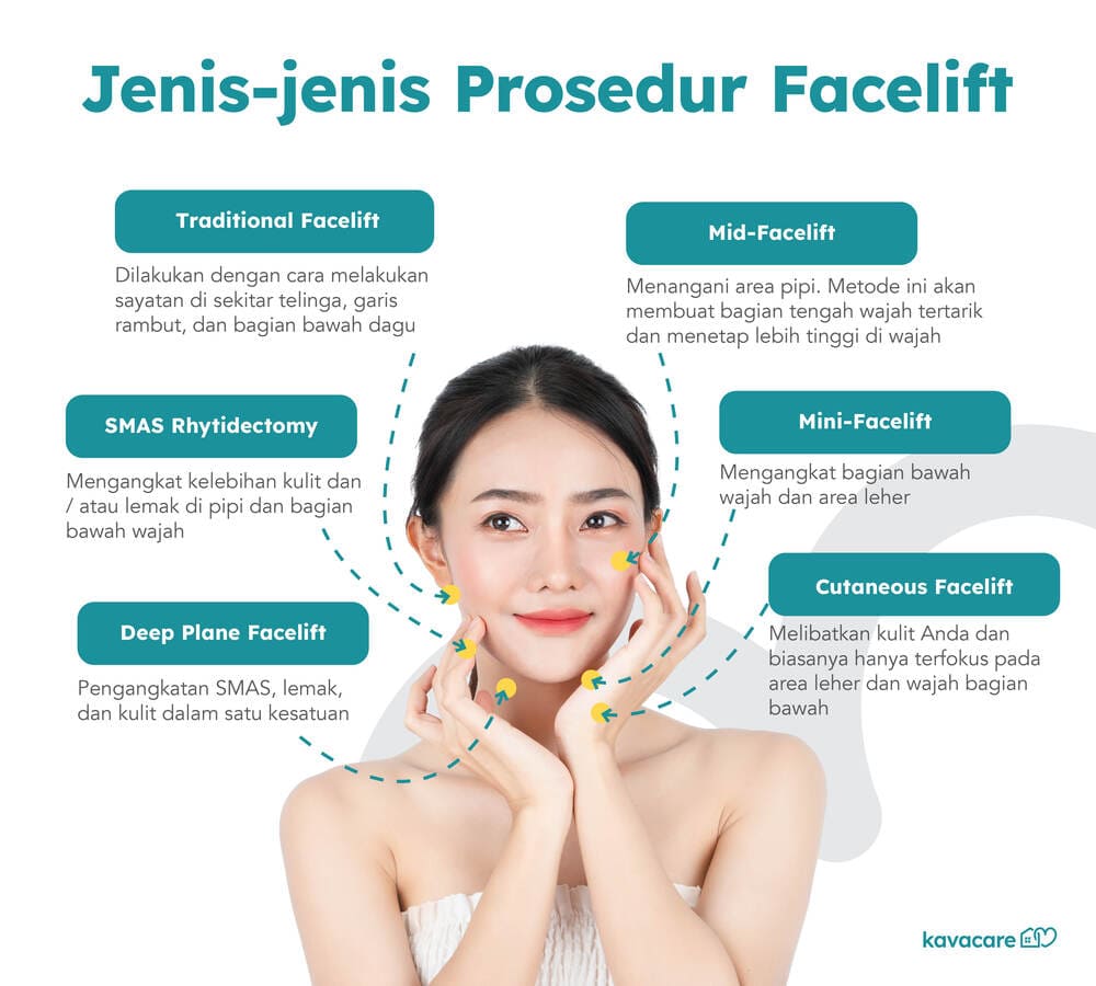 Prosedur Facelift: Jenis, Persiapan, Dan Biaya [2024]